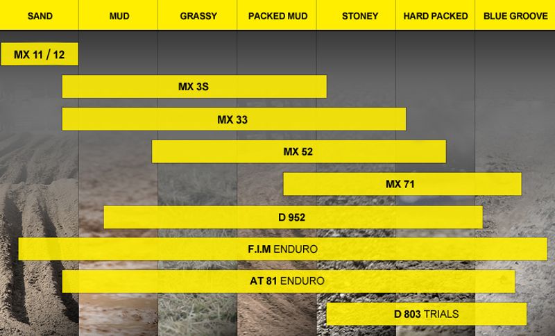 Dunlop GEOMAX MX34 110/90-19